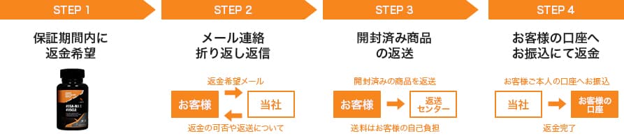 返金例