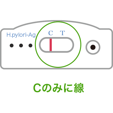 Cのみに線