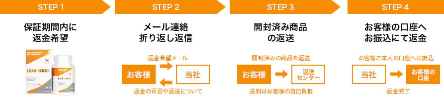 返金例