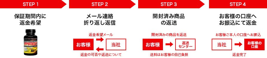 返金例